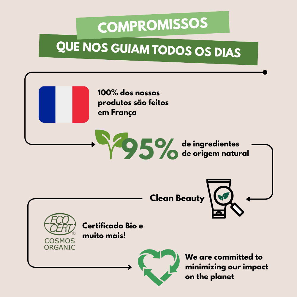 PT Commitments Corine de Farme