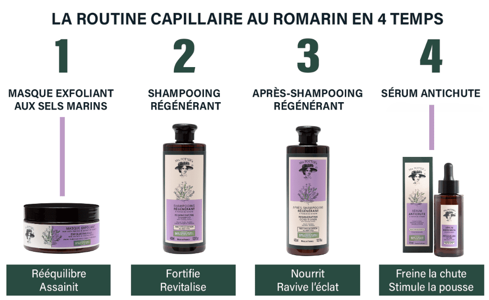 La Routine capillaire au romarin Mrs Potters